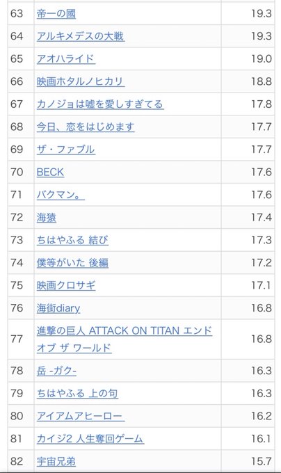 鋼の錬金術師の実写化はキャストがひどい 原作ファンからの評価は 謎だらけの世界にhappyを