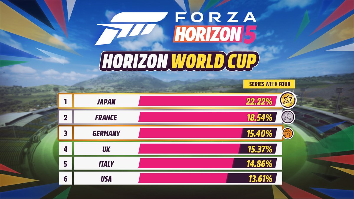Forza Horizon Forzahorizon Twitter