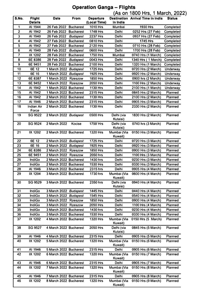 code_devops's tweet photo. @mytravelwords @eoiromania @opganga @MEAIndia Schedule of the flights. Just found out from NDTV news website. In case anyone needs it. https://t.co/DQRLjyyqhk