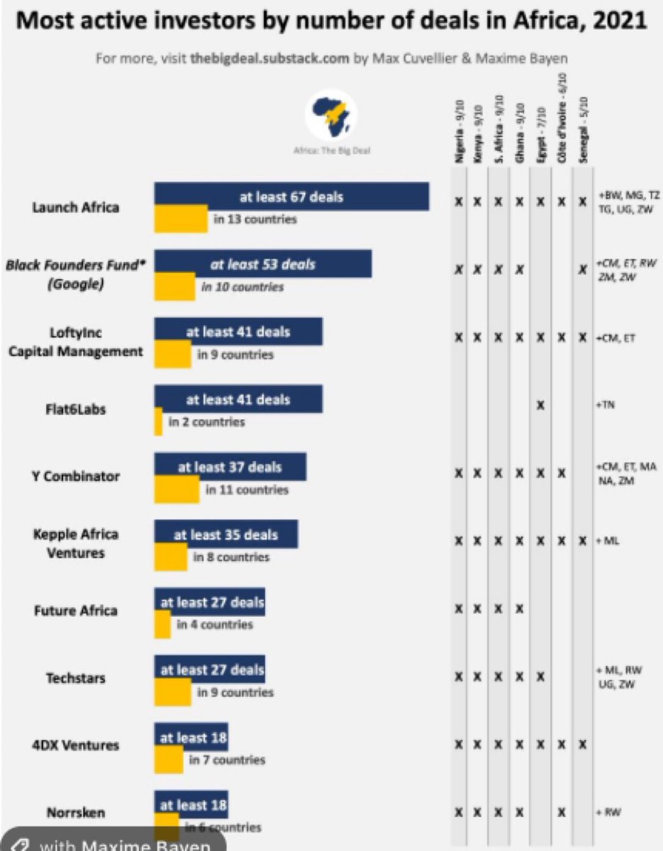 Our LoftyInc team has worked hard to back more Afropreneurs every year. Grateful that someone is noticing!