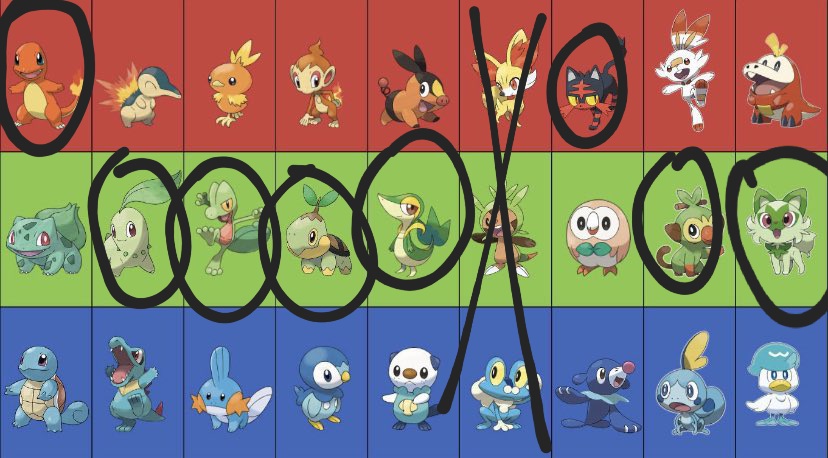 Pokemon Gen 6 Starters pokemon-gen-6-starters