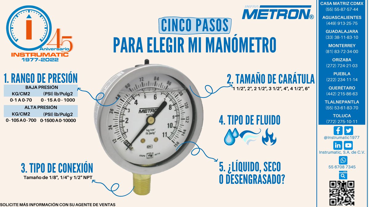 Instrumatic Oficial tweet media