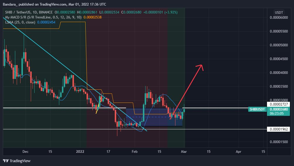 Bandara_99's tweet photo. Will #SHIB Start Bull?
#SHIBARMY #ShibainuCoin https://t.co/McRXnXQNhK