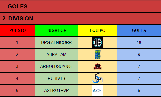 ESP_Demolition's tweet photo. También os dejamos por aquí a los mejores jugadores de la segunda división!
Mucho nivel también 🔥 https://t.co/IvWsQgMLbz