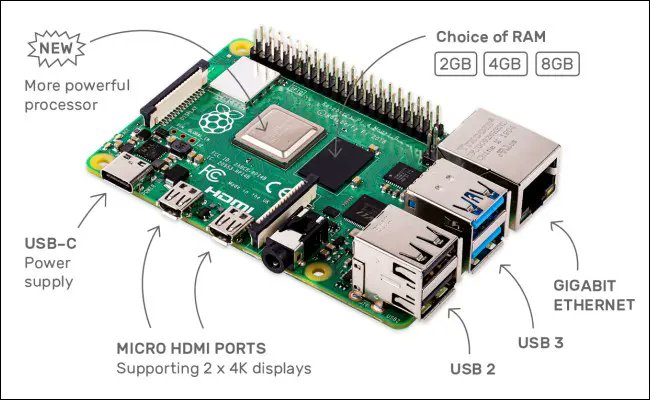 elhackernet's tweet photo. Se cumplen 10 años del lanzamiento de la primera RaspBerry Pi
https://t.co/OqOcn8DAdZ https://t.co/5jou0PSH7n