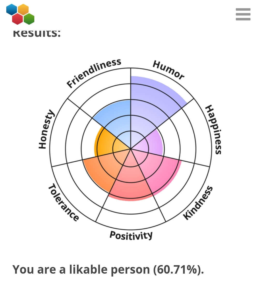 105 personality test. Personal Test. Cake personality Test. Postcard personality Test.