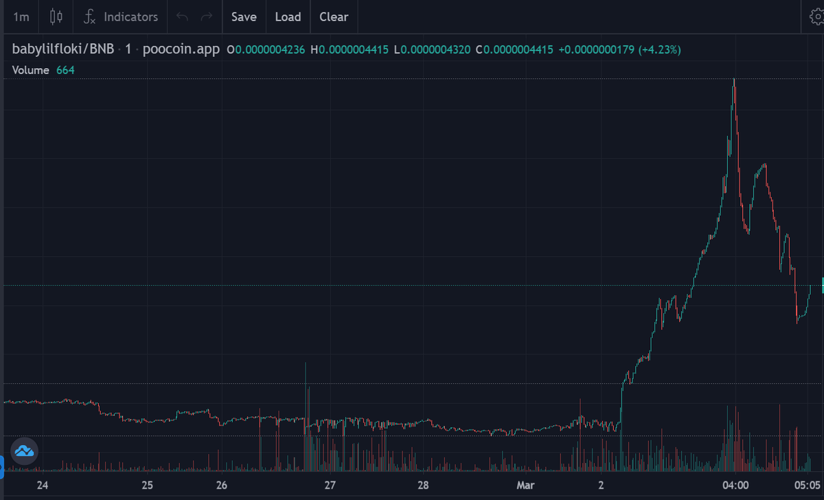 babylilfloki's tweet photo. CMC finally listed @babylilfloki #babylilfloki
Amazing start to the day! 🚀🚀🚀
Our first phase of our #NFTs #NFT are now available to purchase on #OpenSea. Check them out at the link below

https://t.co/YJ5aLLslVM https://t.co/bMIekTIgvl