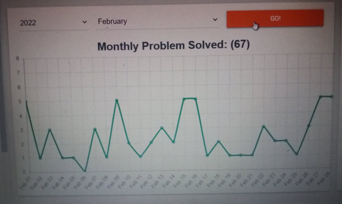 ams_codes's tweet photo. Where there is a will, there's a way. Amidst the sem end exams I challenged myself in solving atleast one problem daily last month and the result is damn satisfying. Now lessgo march🔥
#beingconsistent #DSA  #java https://t.co/SEFOXnfFlS