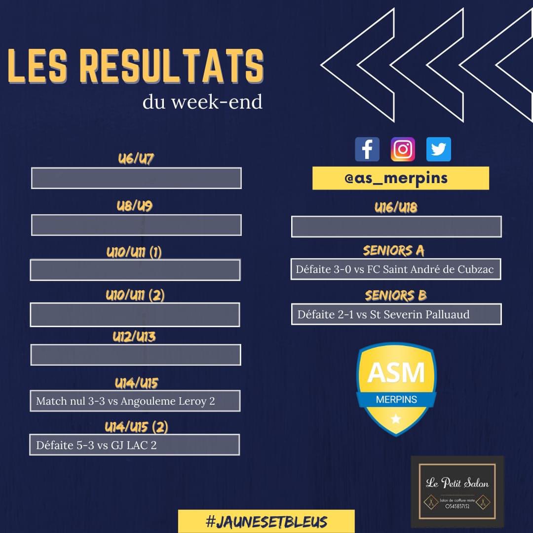AS_Merpins's tweet photo. 🚨 LES RESULTATS DU WEEK-END 🚨

C'est un week-end très négatif pour nos Jaunes et Bleus. En effet, nos 2 équipes séniors se sont inclinés ce week-end...Tout comme nos U14/U15 (2)...😞

Petite note positif, le match nul 3-3 des U14/U15 (1) 👍

#JaunesEtBleus 🟡🔵 https://t.co/8LTLqu1WR5