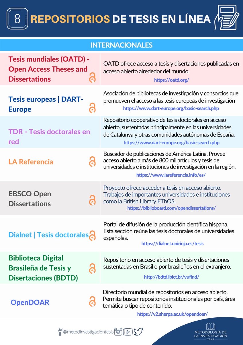 rosicastroa's tweet photo. Metodología de investigación 👇🏻 buscadores 🙌 https://t.co/RNY99QsmVd