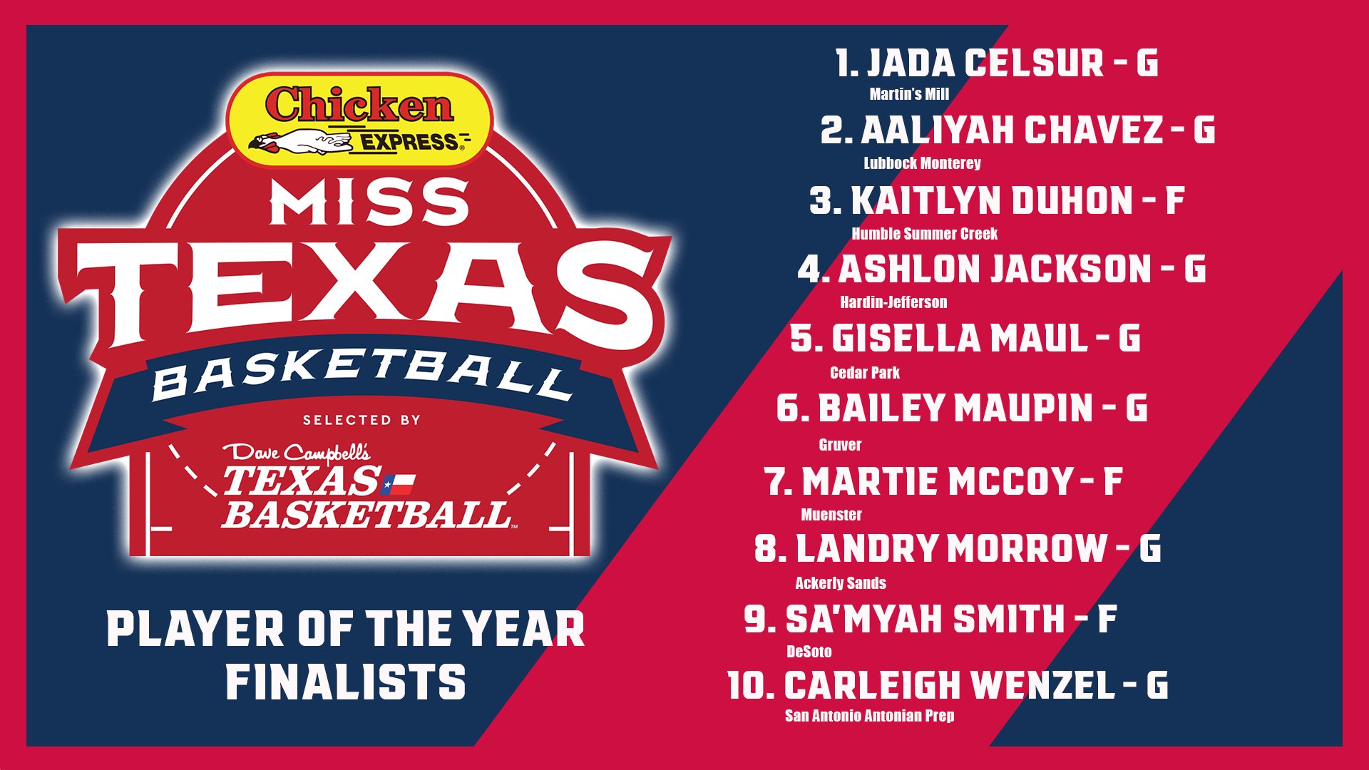 Dave Campbell's Texas Basketball on Twitter "Congratulations to our