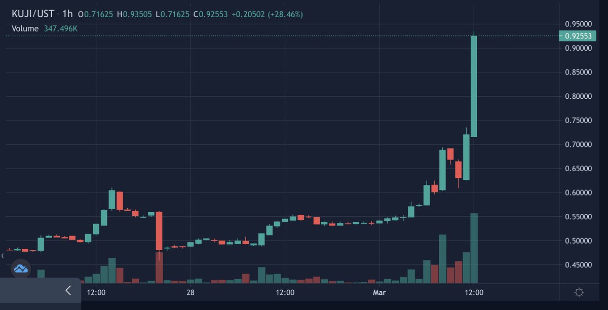 SumoKuji's tweet photo. BOOM!!  🚀 $kuji https://t.co/JFqNF8ajZZ