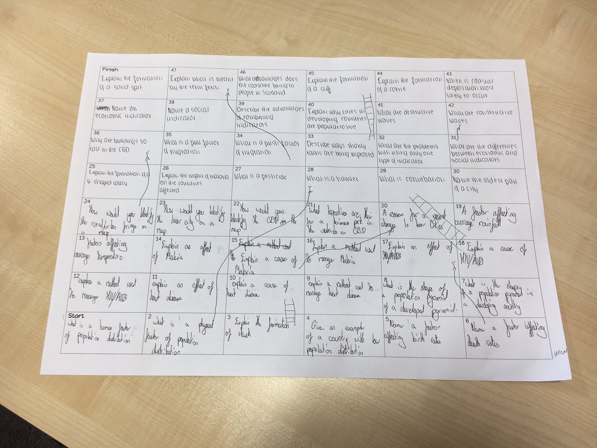 Bucksburn Geography tweet media