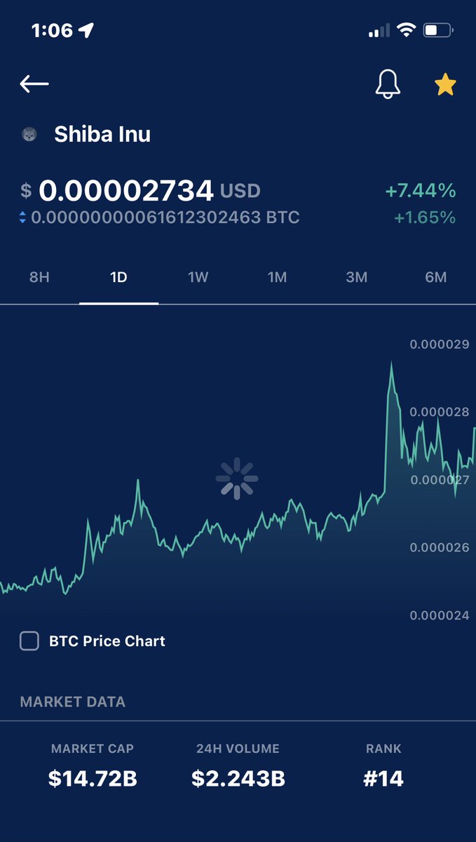 ZINUSEALTEAM's tweet photo. Good Morning #SHIBARMY #SHIB IS GROWING Y THE DAY #HOLDSHIB IT GOES UP AND IT GOES DOWN LIKE EVERY CRYPTO DOES THERE ISNT ONE THAT HAS ONLY WENT UP SO THIS IS NORMAL NO MATTER IF YOUR A 🐳 or just hold a few million #SHIBDOLLAR #SHIBHOLLER AND THEY HEAR US @SHIBSEALTEAM https://t.co/TqWSJcsXxs