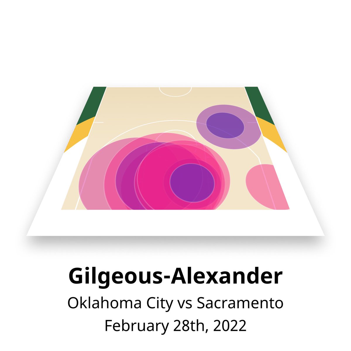 🟣Daily Dream🟣

🍗 Morant: 52 piece in the dub - say no more
🪣 SGA: 37 pts in L to Sactown
🦊 Fox: took a break from pulling rugs to drop 29 pts and dish out 10 dimes