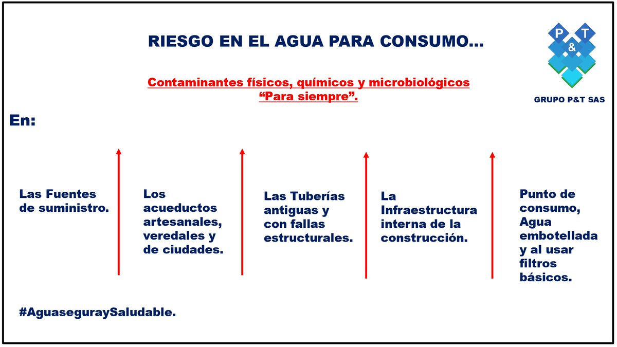 WaterOneCol's tweet image. No a un agua dudosa y si de alta calidad, mínimo mantenimiento (No es por tiempo es por consumo). #AguaSeguraySaludable.
Despachos a todo el país desde GRUPO P&amp;amp;T SAS
Contáctanos: (+57) 3195638650 - WhatsApp 3163595454          
Web waterone.co