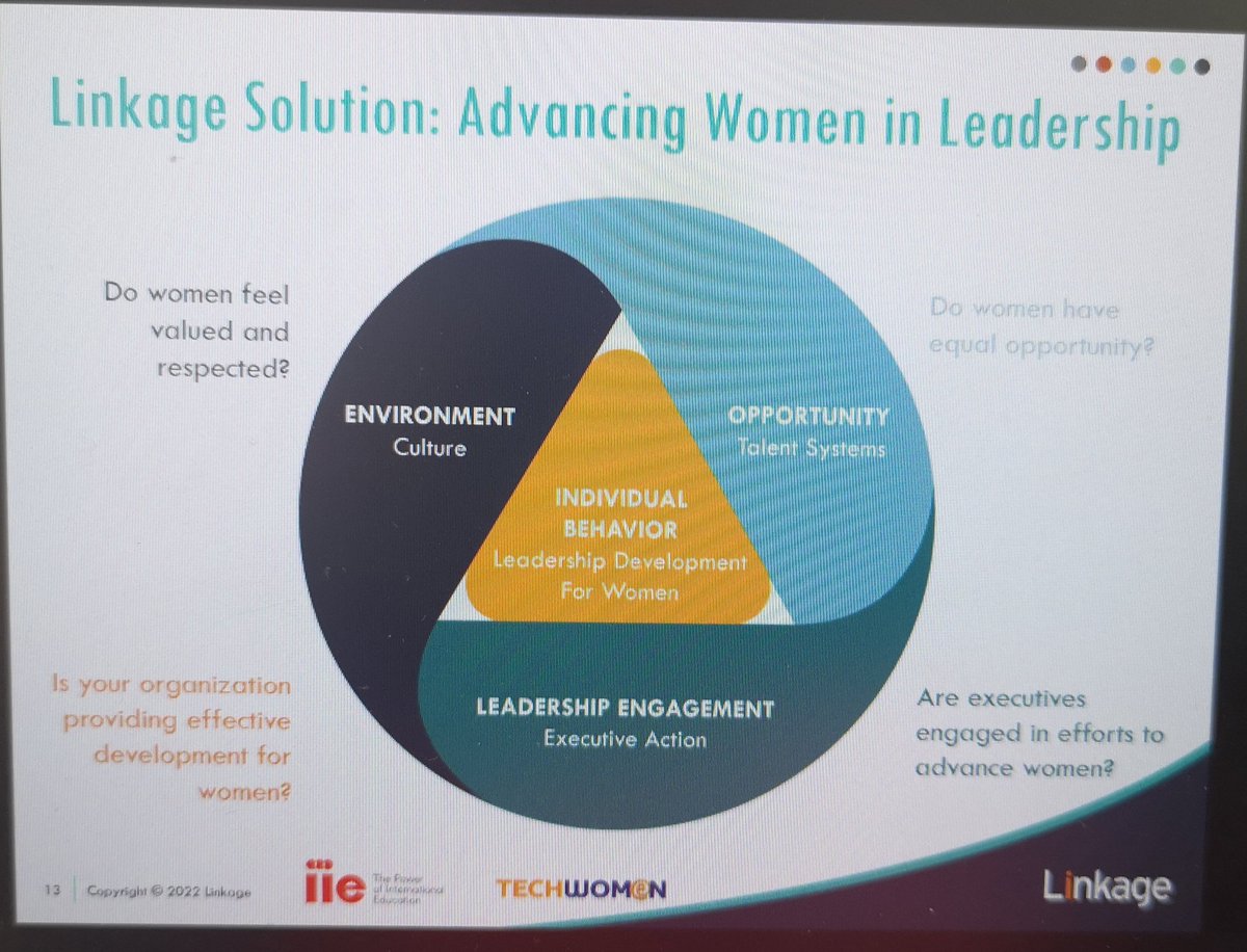 JeshikaRM's tweet image. The #doublebind for women leaders is real! We need to talk more openly about advancing women in #Leadership @TechWomen #techwomen22 @LinkageInc