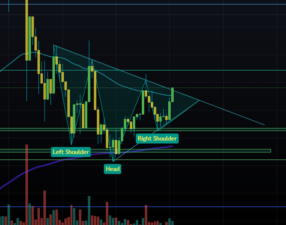 bigmoonboy444's tweet photo. BTC 5min chart .. #btc #ta https://t.co/ofjBs0GdIb