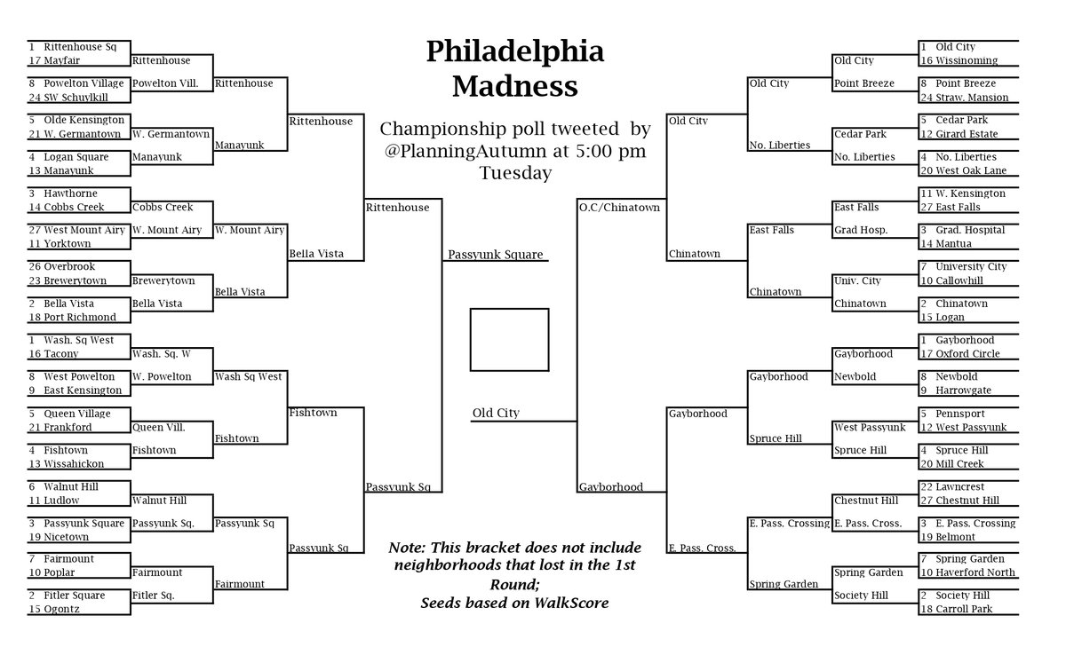 Updated bracket: