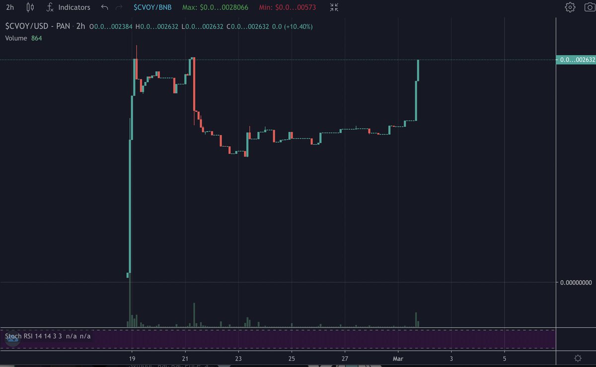 $CVOY - because your freedom is priceless. 

Website: FreedomConvoyCoin.io
Twitter: .<a href="/freedomcvoy/">FreedomConvoyCoin.io $CVOY</a> 
Telegram: t.me/freedomconvoyc…

dextools.io/app/bsc/pair-e…

🔥😍👇🙏

#FreedomConvoy #FreedomConvoyCanada2022 #tyranny