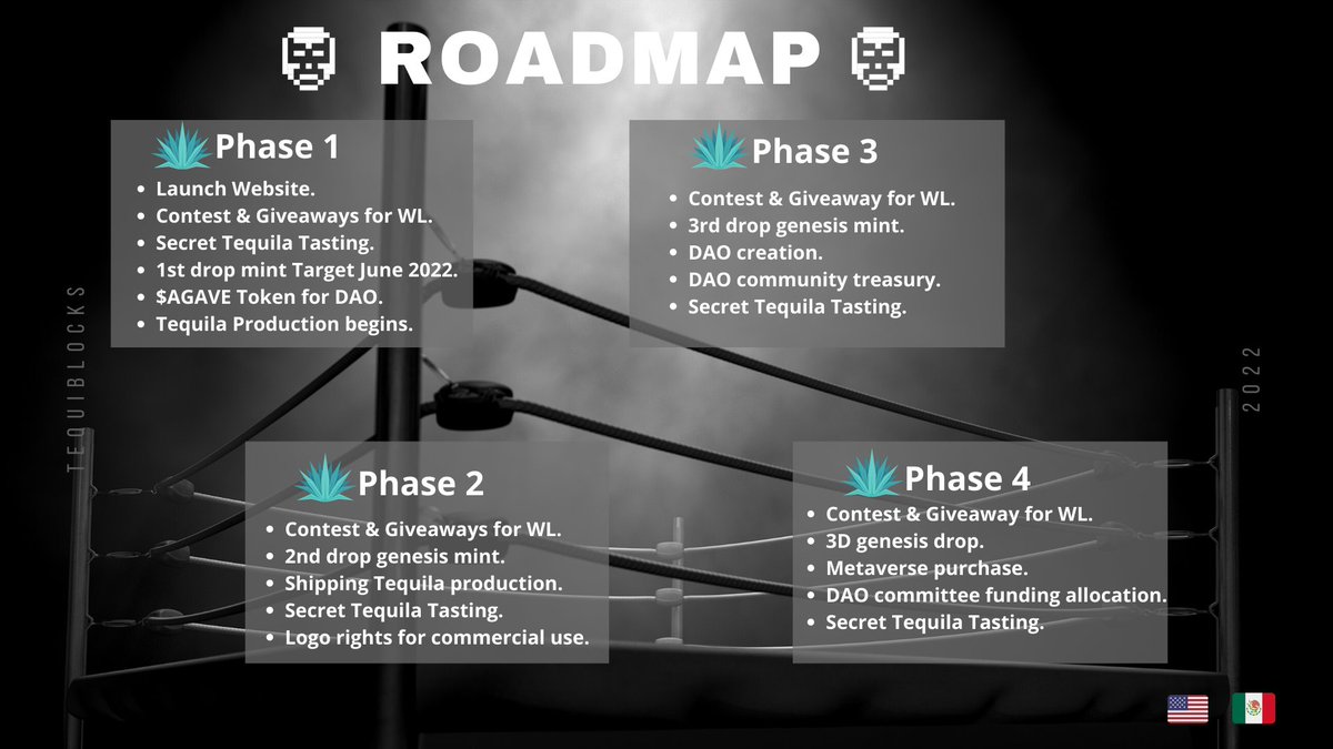 tequiblocks's tweet photo. Happy Taco Tuesday: Excited to announce our Roadmap 1.0! Great things are coming for those who work hard. Utility and Whitepaper will be release soon. Help us with a RT and share with your friends and family. Salud 🥃! @tequilacabresto https://t.co/L6WkJ9QPzC