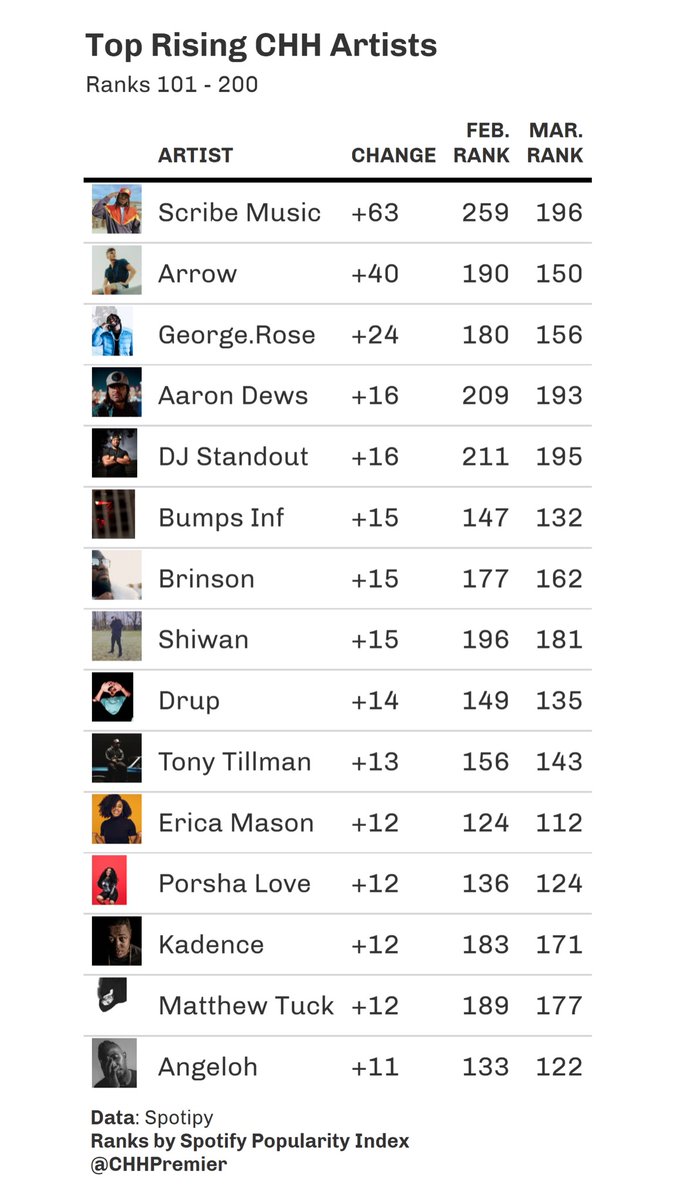 CHH Premier tweet media