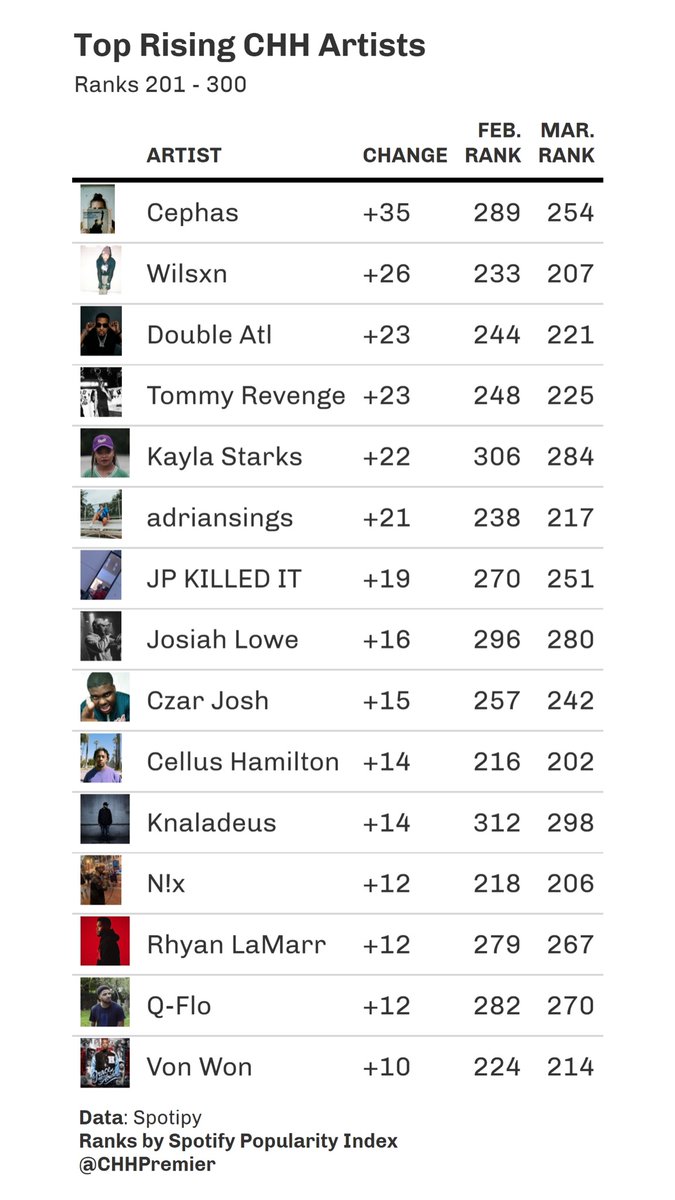 CHH Premier tweet media