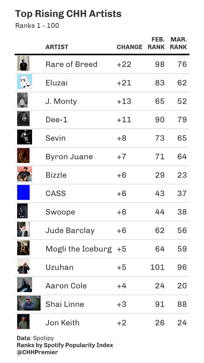 CHH Premier tweet media