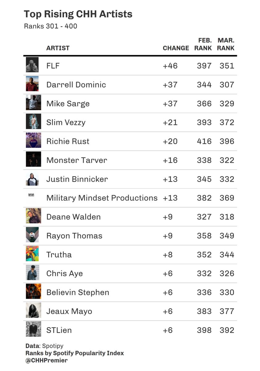 CHH Premier tweet media