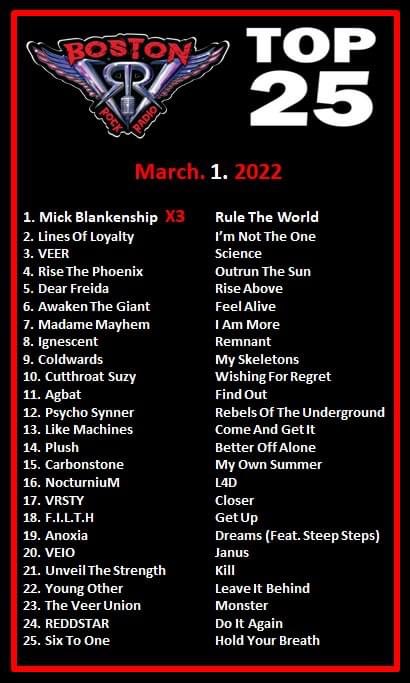DearFreida's tweet image. HOLY GUACAMOLE!!!! #5 on the @BostonRockRadio  Top 25??? Thank you to the Staff at WBRR and those that have requested “Rise Above”!!! This means the world to us!!!