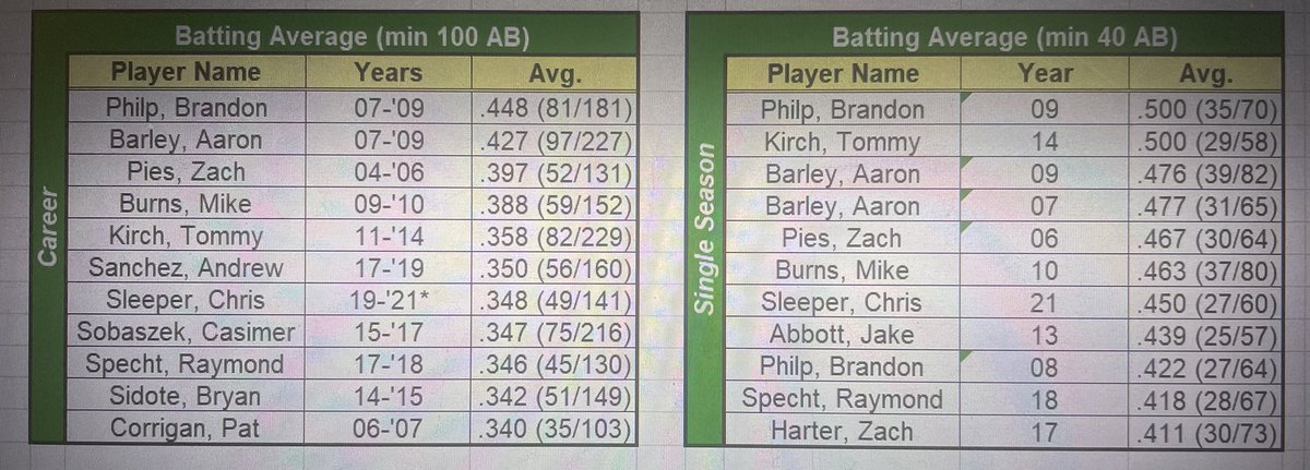 RH Baseball tweet media