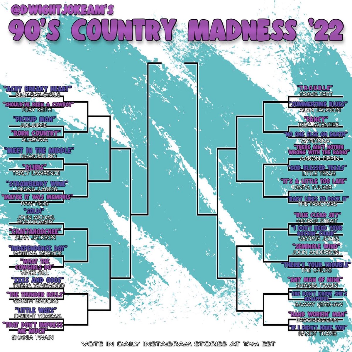 dwightjokeam's tweet photo. 🤠country music is my fav sport 🤠 
y’all ready for 90’s Country Madness 22? https://t.co/NLVToeP2V6