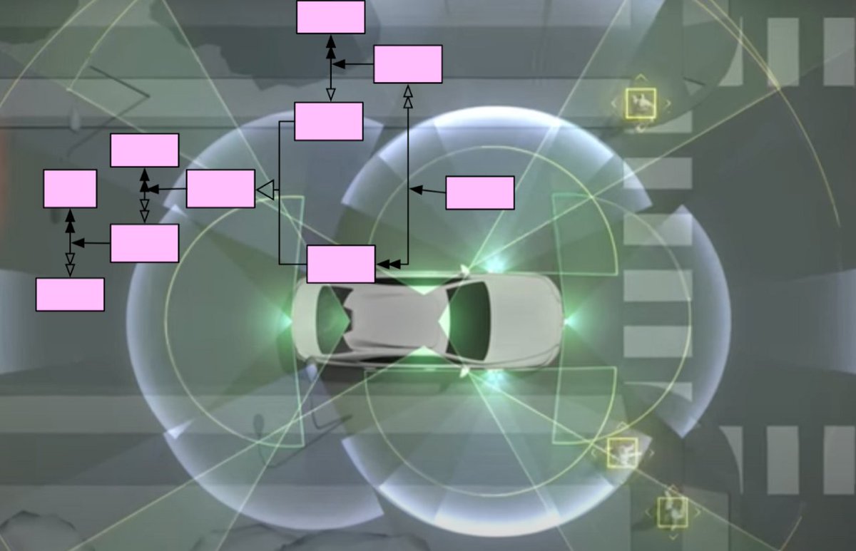 xtUML's tweet photo. Introducing Open Source Reference Models of the Driving Environment

As part of our commitment to the research community, TRI is making  Shlaer-Mellor models of the driving environment publicly available.

https://t.co/yKmncOqPd3 https://t.co/Mx50Z1EQzx