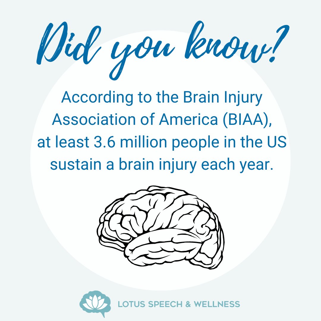 Lotus_SLP's tweet photo. March is #BrainInjuryAwarenessMonth. Did you know that at least 3.6 million people in the US sustain a brain injury each year? Follow us for more info and resources all month! #braininjuryawareness #stroke #tbi #concussion #speechtherapy #morethanmybraininjury @biaamerica https://t.co/ih63bhe5Du