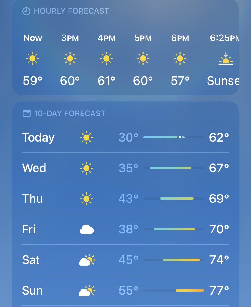 sdanwolf's tweet image. I see some golf in my immediate future 👀🏌️🌞 #bringonspring