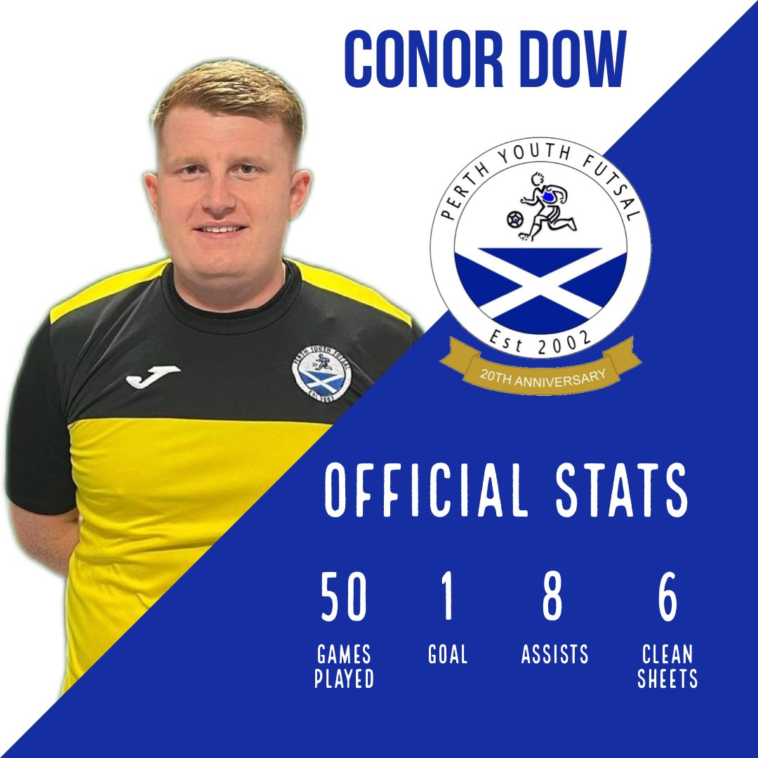 PYFSaltires's tweet photo. 🔵🔴MILESTONE🔵🔴

Our record appearance holder in SFL Super League matches - Conor Dow reached 50 matches against TJ Slovak Lads. He marked the occasion with a clean sheet, his 3rd of the season in 4 matches. This broke the clean sheet record in a single season.

5️⃣0️⃣ NOT OUT https://t.co/ZvvVaemVK8