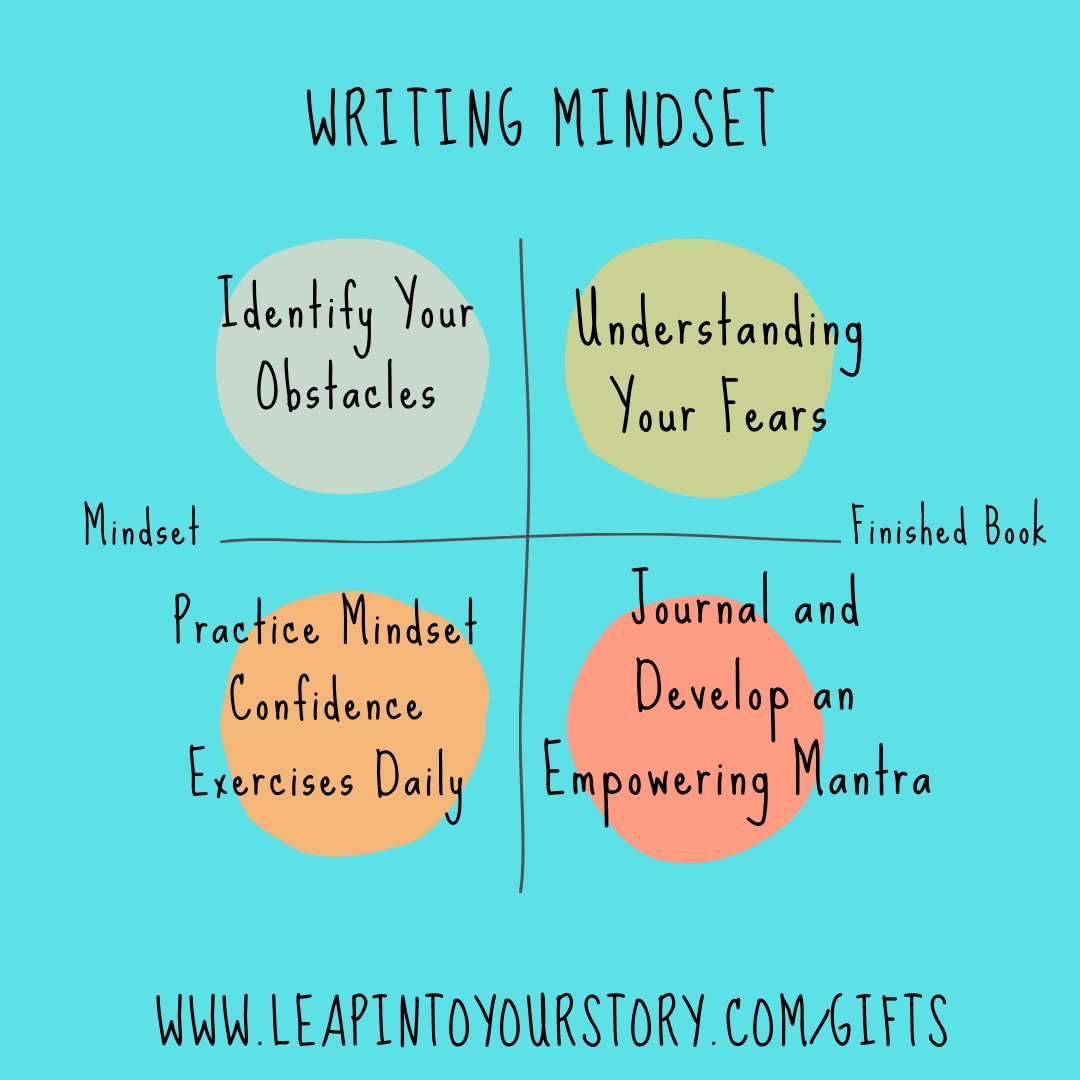 leap_podcast's tweet image. MARCH is MINDSET MONTH! I'll be featuring my "3M Method" for writing. Check out my FREE WRITING COURSE here. #freeonlineearning #mindset #writingmindset
leapintoyourstory.com/gifts/
