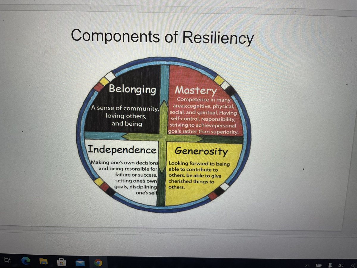 weRCharles's tweet photo. Today our #wercharles Ts worked with @vickisbehspec and Mrs. Lewis on developing one strategy to focus on resiliency within their classroom. #sebw https://t.co/McPaKysQJM