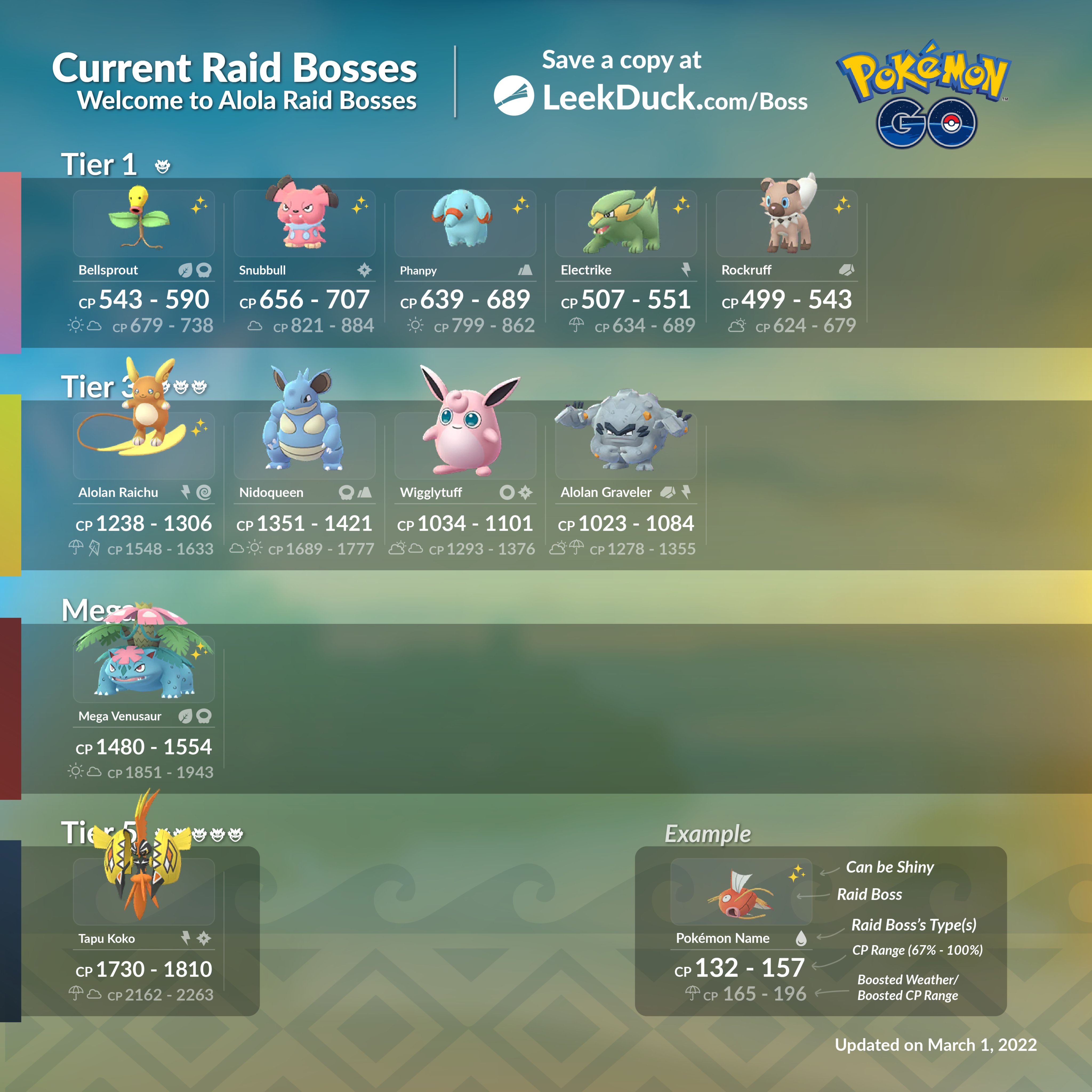 Raid best sale boss current