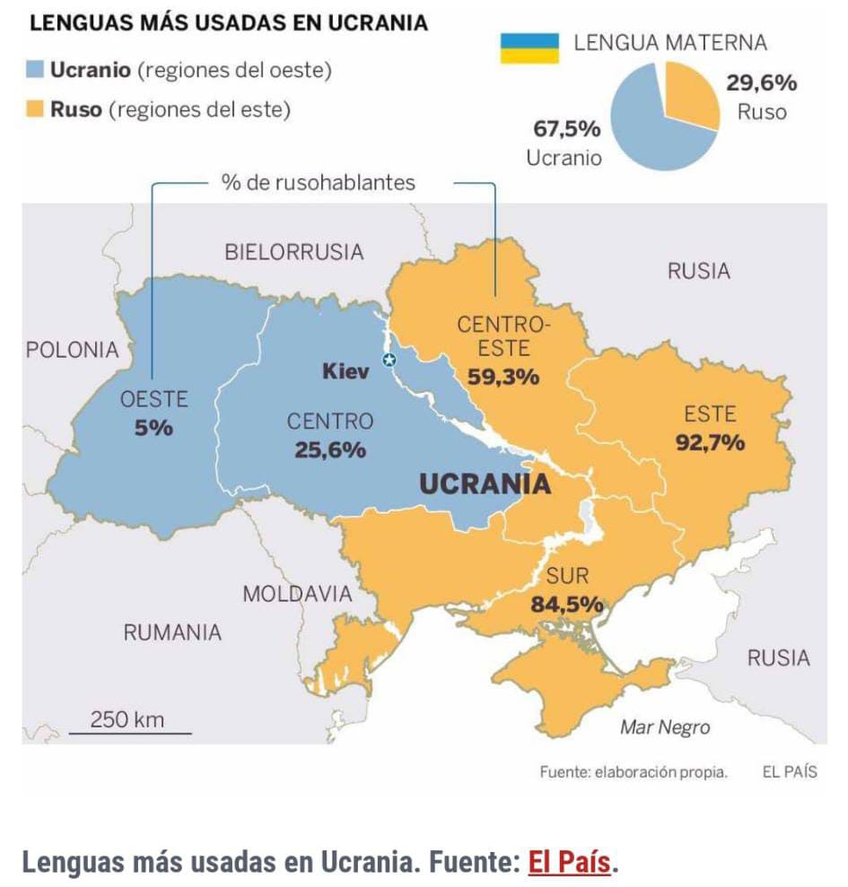gerard_furest's tweet photo. 1) 30 anys després de la independència, i de l'ucraïnès com a única llengua oficial, el rus continua sent la llengua més emprada tant als óblasts de l'est com del sud del país. Imatge dedicada, amb afecte, als llumeneres i visionaris jugadamestristes que dia sí i dia també... https://t.co/y9LDoQoUup
