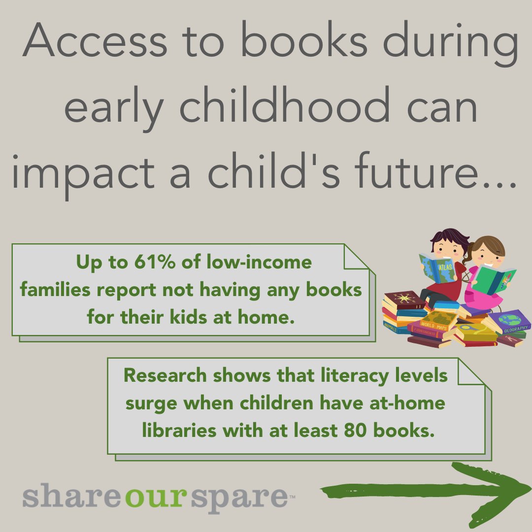 ShareOurSpare's tweet photo. Did you know that in 2021 #ShareOurSpare was able to re-home 12,140 books to Chicago area kids! That's nearly 152 at-home libraries worth of books ππ
#essentialsforliving #readingisfundamental #nationalreadingmonth #firstfiveyears #chicagononprofit #chicagogivesback https://t.co/FyUDz5VtHB
