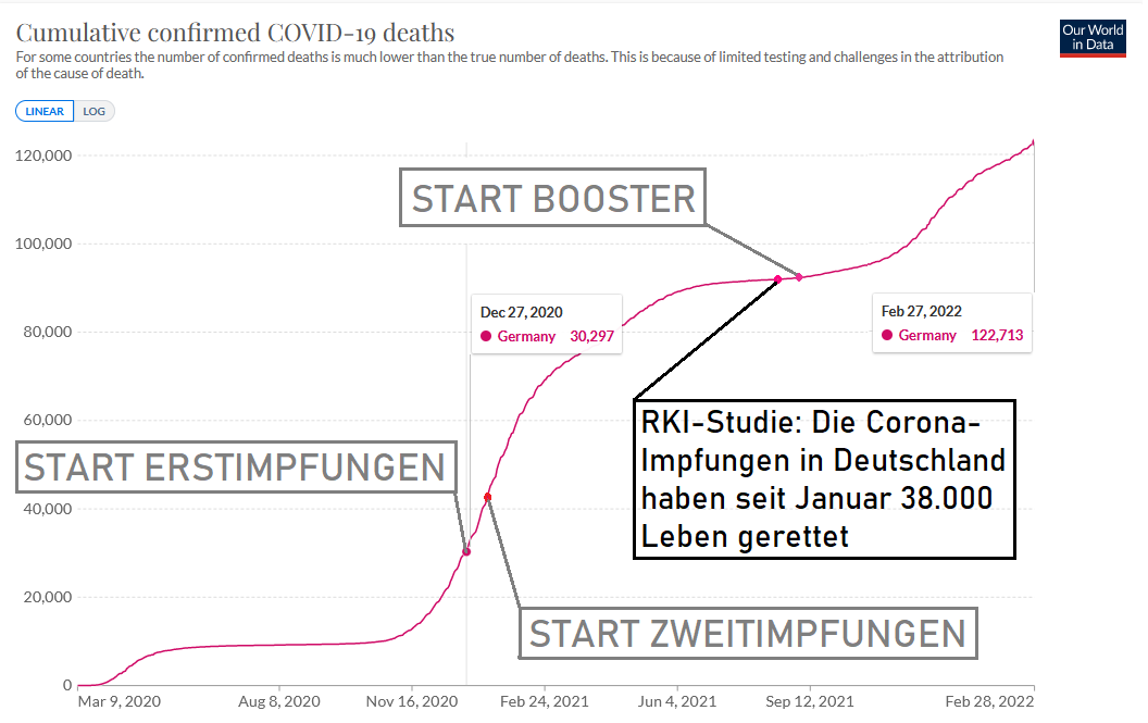 tomdabassman's tweet photo. Man muss kein Wissenschaftler sein, um die Wirkung der C19-Impfungen hier klar zu erkennen. Deshalb #ImpfpflichtAb18, um die Zahlen wieder hochzubringen!

#lassteuchimpfen #zweiterboosterjetzt https://t.co/bBeJtwjNEU