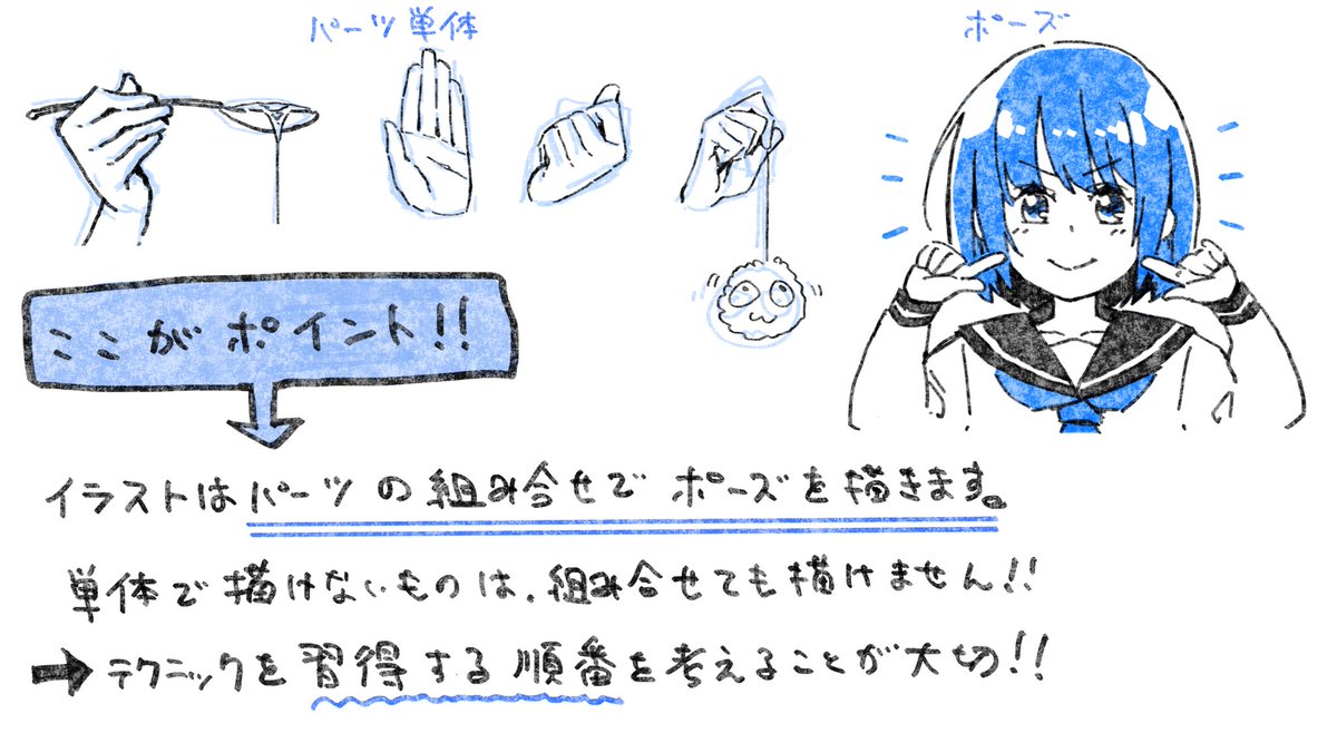 「上手く描けない」と感じたときは
コレが意識できると変わります!

【ステップを踏む】

わたしも「才能が無いんだ」「向いてないのかな」と何度も悩みました。でも今は、悩むことなく原因を追求できます。

自分を責める必要なんてないんですよ
(*'꒳`*) 