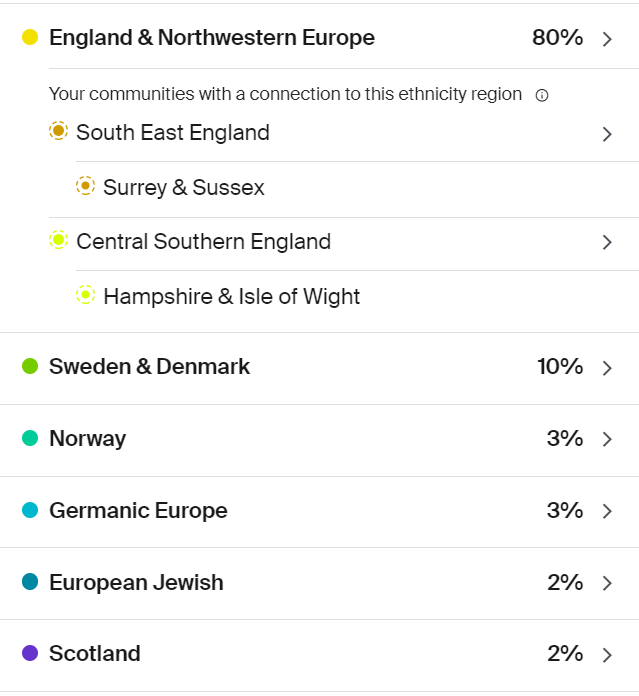 Well I had a kit from Ancestry in the new year &amp; I have the results back.
No idea as to ancestry before 1700 so not sure where some of it came from.
Interesting though.