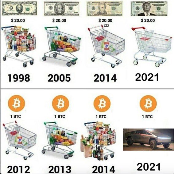 srwauchop's tweet image. Inflation is the greatest of all evils 😈 #BTC