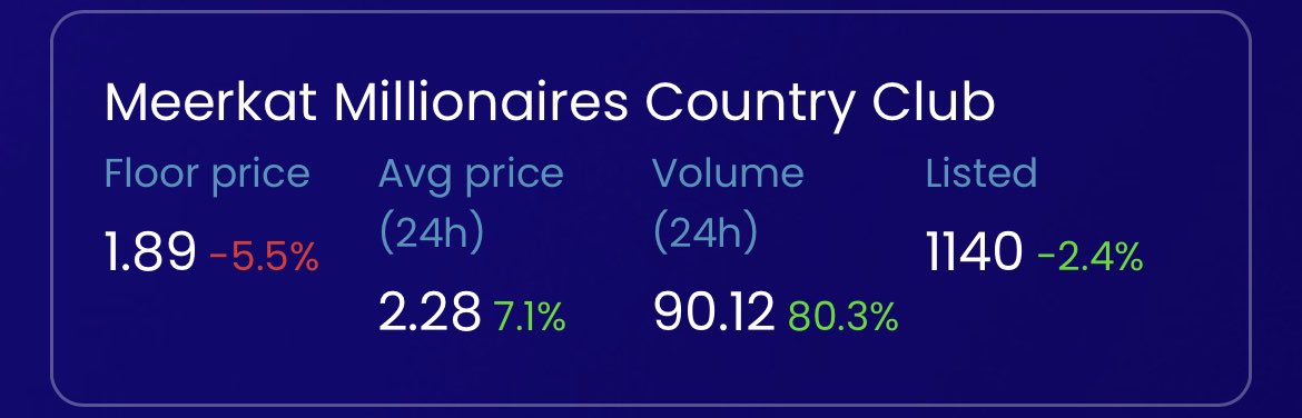 ayejayart's tweet photo. First picture: Sunday night EST
Second picture: Yesterday noon EST
Third picture: Just now

Probably nothing…

#MeerkatMob #MeerkatsBackTo40 #MeerkatMillionaires #MMCC @mmccsolana @mmcclubdao https://t.co/QrVPH7HuIS