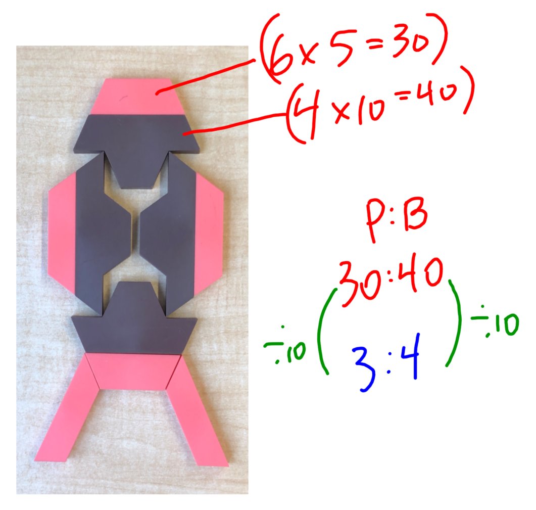 MrKSDyck's tweet photo. Grade 6/7s @PortWellerPS were asked to create #DeciBlock/#PatternBlock designs with #Symmetry (line or rotational) that illustrate an #Area #Ratio of 3:4. Students chose #PartToPart in their attempts. The many errors were great learning opportunities. #Number #Math @MrsCuttriss https://t.co/hNgAZNriBX