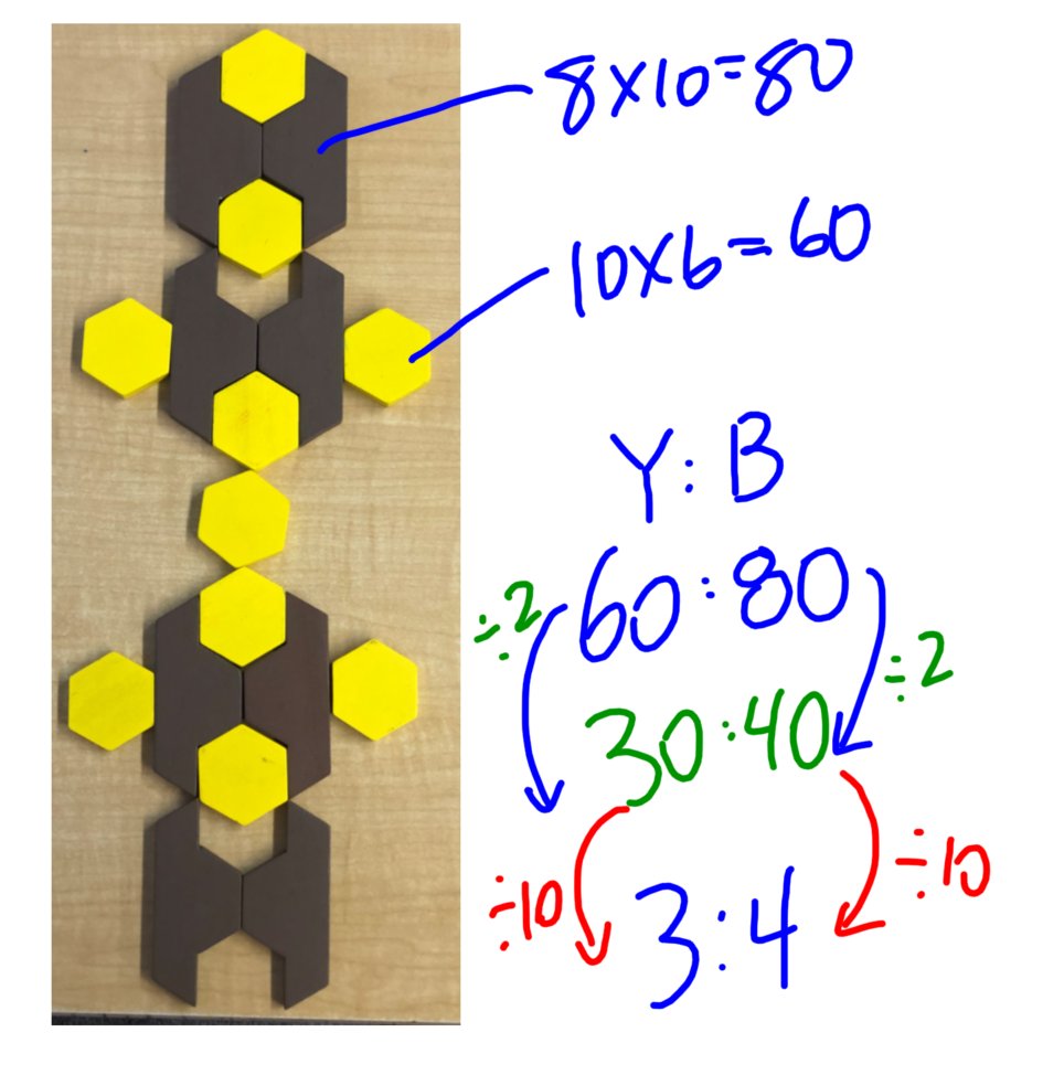 MrKSDyck's tweet photo. Grade 6/7s @PortWellerPS were asked to create #DeciBlock/#PatternBlock designs with #Symmetry (line or rotational) that illustrate an #Area #Ratio of 3:4. Students chose #PartToPart in their attempts. The many errors were great learning opportunities. #Number #Math @MrsCuttriss https://t.co/hNgAZNriBX