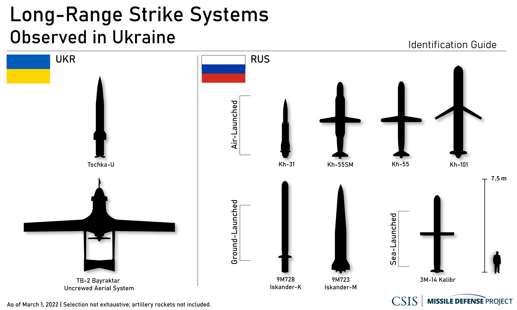 [情報] 烏俄戰爭中被觀察到被使用的遠程武器