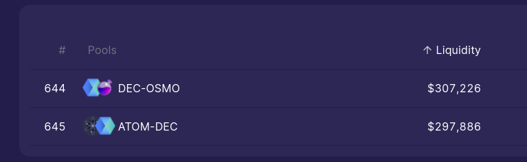 DecentrNet's tweet image. As part of the final stage of our migration of the $DEC token to the @cosmos ecosystem, we have removed team liquidity from Uniswap and added it to our #Osmosis LP's $DEC / $ATOM and $DEC / $OSMO.

We will be announcing LP incentivisation for community LP in the very near future!